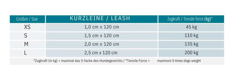 Max & Molly Original Kurzleine Zebra